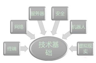工業(yè)4.0時(shí)代 IT高可用性對(duì)供應(yīng)鏈的必要性與戰(zhàn)略價(jià)值